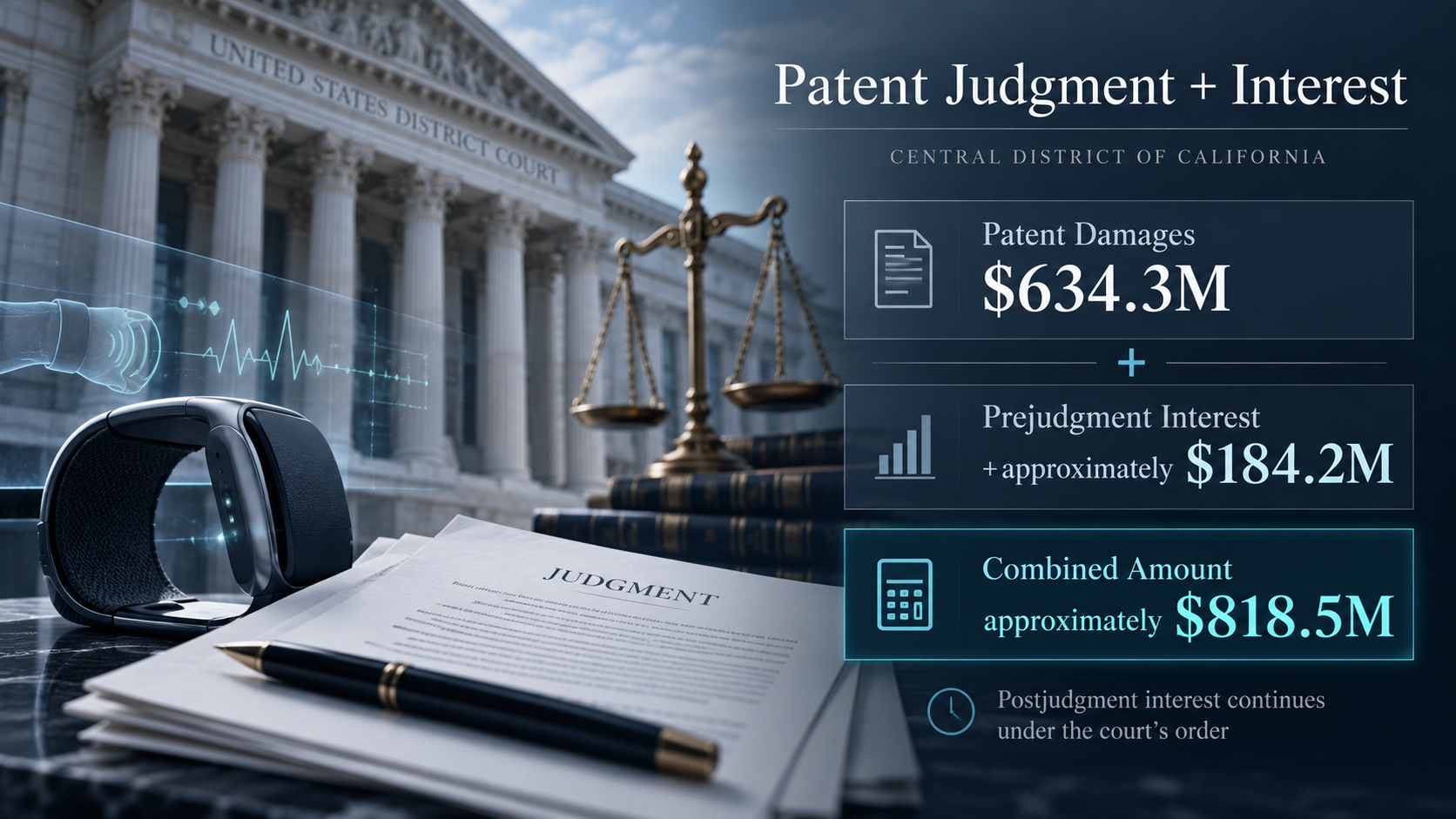Federal patent judgment illustrating Apple, Masimo, prejudgment interest, and the Santa Ana patent litigation